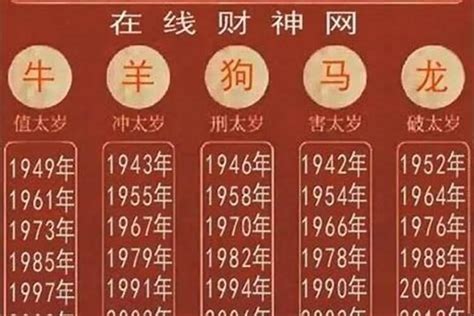 64年 生肖|1964年是什么生肖年 64年出生的人属什么